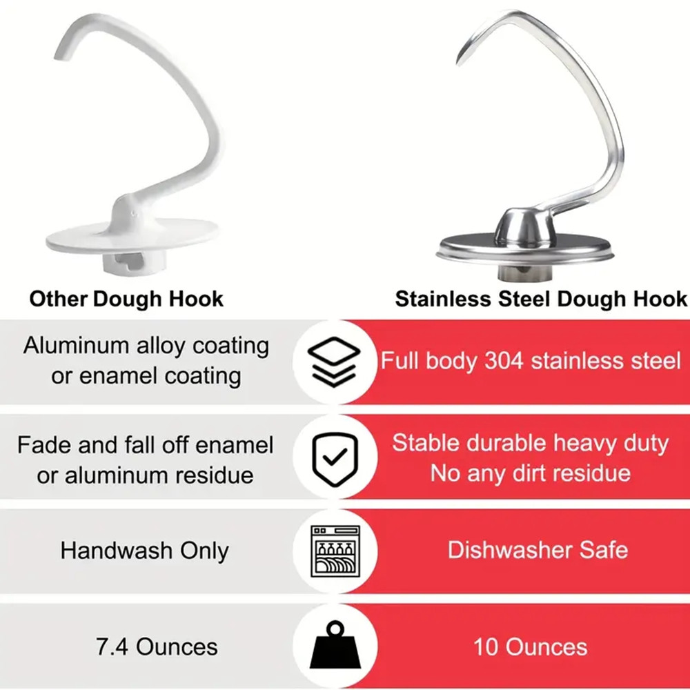 อุปกรณ์เสริมเครื่องครัว Kitche - Kitchenaid Mixer Hand Mixer บทวิจารณ์และราคา