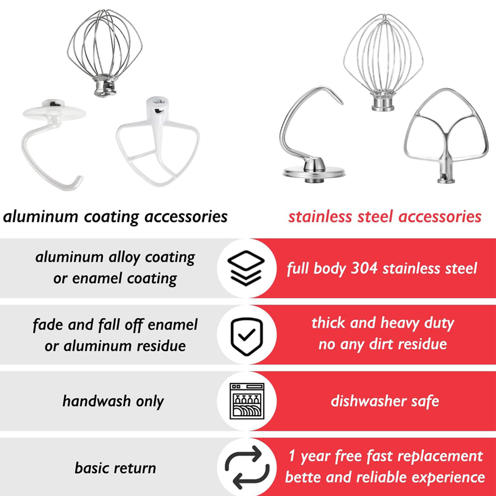 อุปกรณ์เสริมสแตนเลสสำหรับเครื่ - Kitchenaid Mixer Hand Mixer บทวิจารณ์และราคา